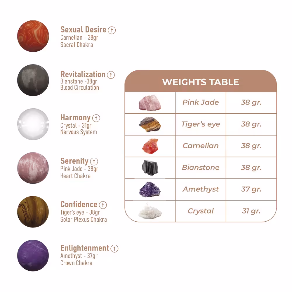 Adrien Lastic Harmony Stones Kegel Balls image 3