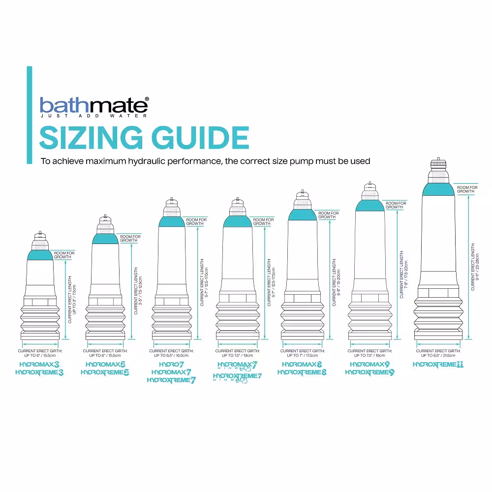Bathmate Hydromax 9 Penis Pump Clear image 3